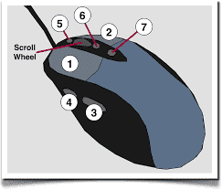 Mouse Shortcut Keys List