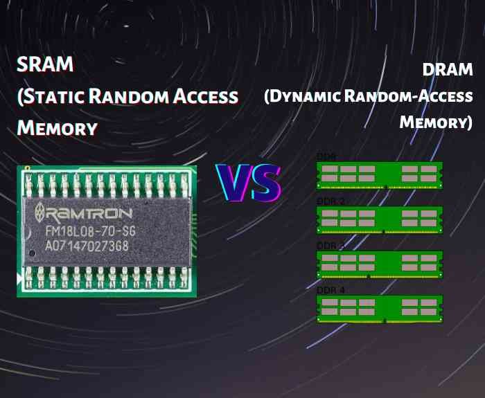 RAM Details, Price, Speed, Advantage, Disadvantage, Which One to Buy