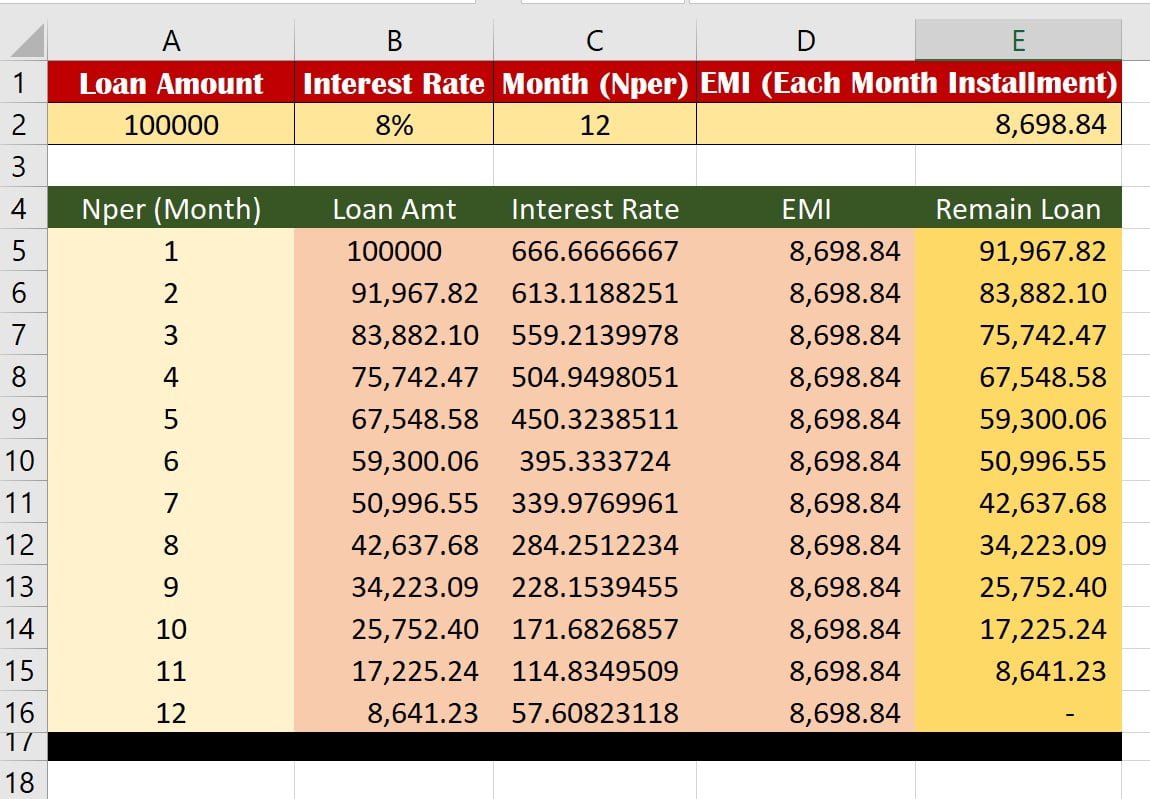 Loan Calculation Project in MS Excel by VedantSri Computer Institute